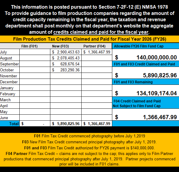 Film Production Tax Credits Claimed and Paid for Fiscal Year 2026