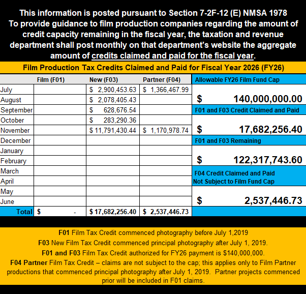 Film Production Tax Credits Claimed and Paid for Fiscal Year 2026